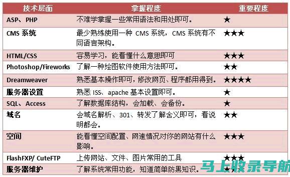 站长日常工作流程详解：高效操作与管理技巧全收录